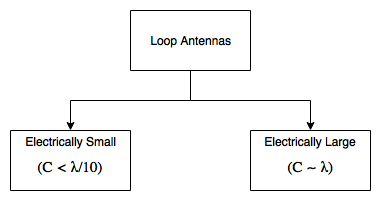 ../_images/Loop_Antennas_EN.png