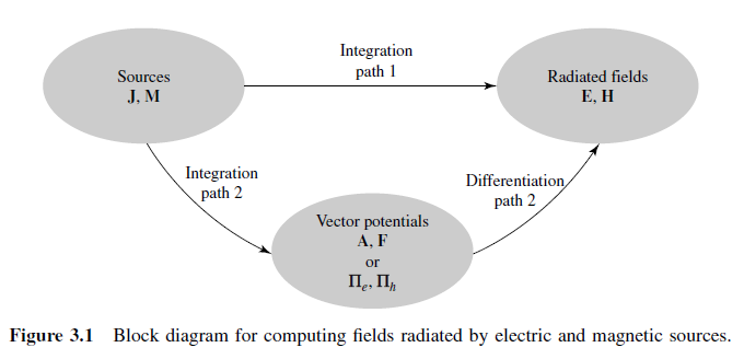 ../_images/block_diagram_for_computing_fields.png