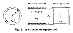 ../_images/circular-or-square-coil.png