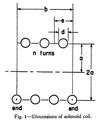 ../_images/dimensions-of-solenoid-coil.png