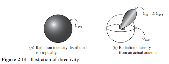 ../_images/illustration_of_directivity.png