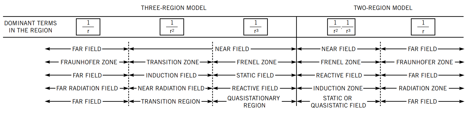../_images/three-and-two-region-model.png